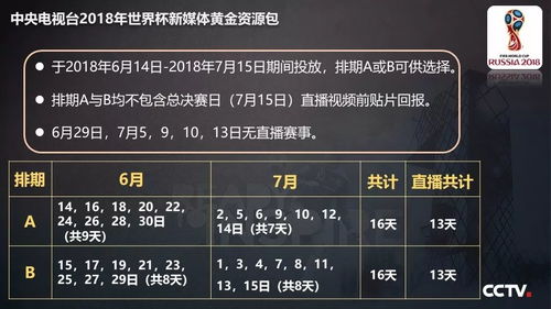 央视发布2018世界杯新媒体广告产品，开启体育营销新纪元
